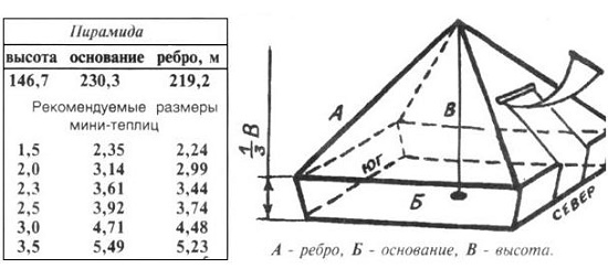 Чертеж с размерами для строительства теплицы пирамиды